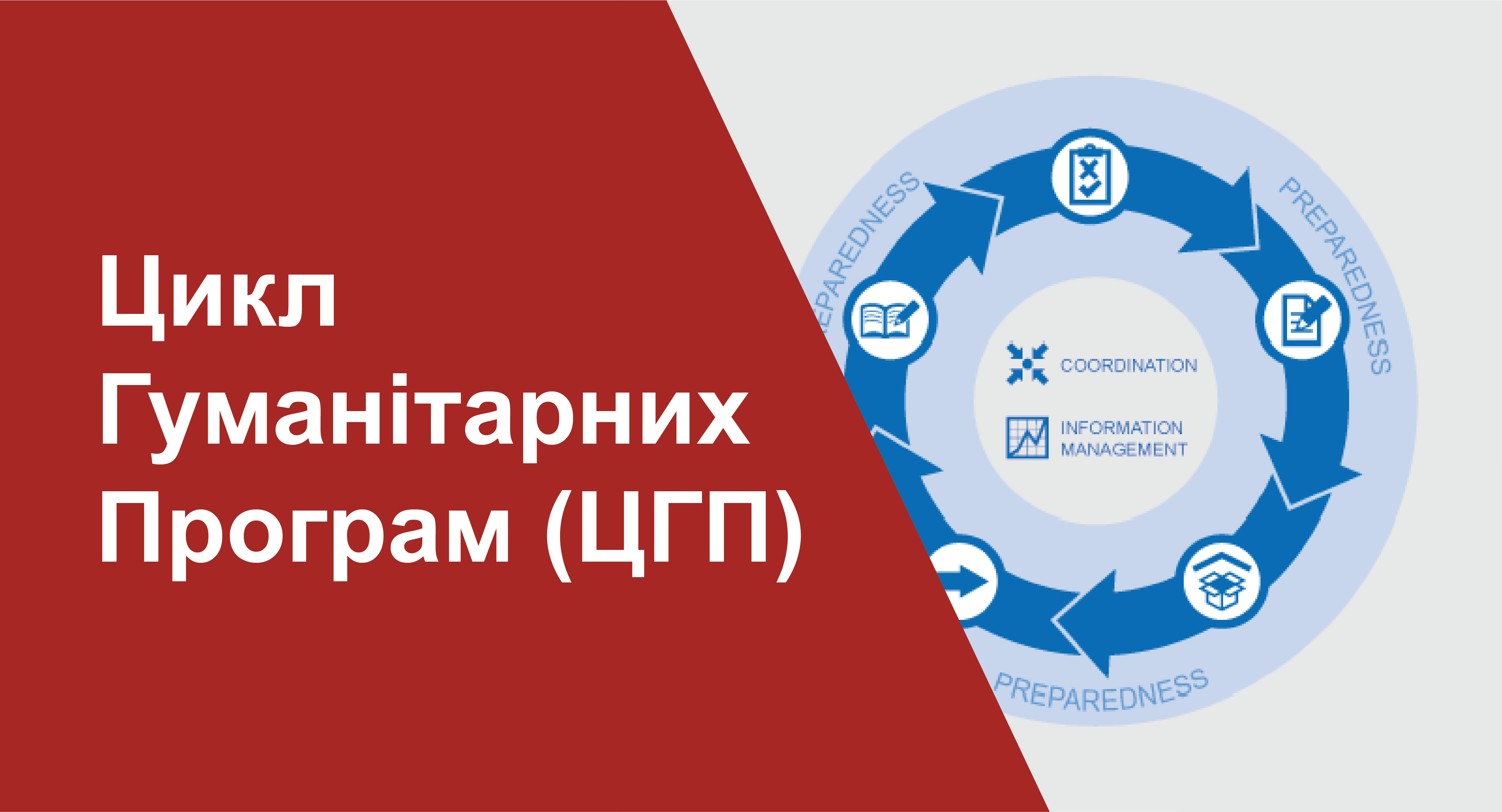 Цикл Гуманітарних Програм та стандарти кластерів (Українська) FSL_101