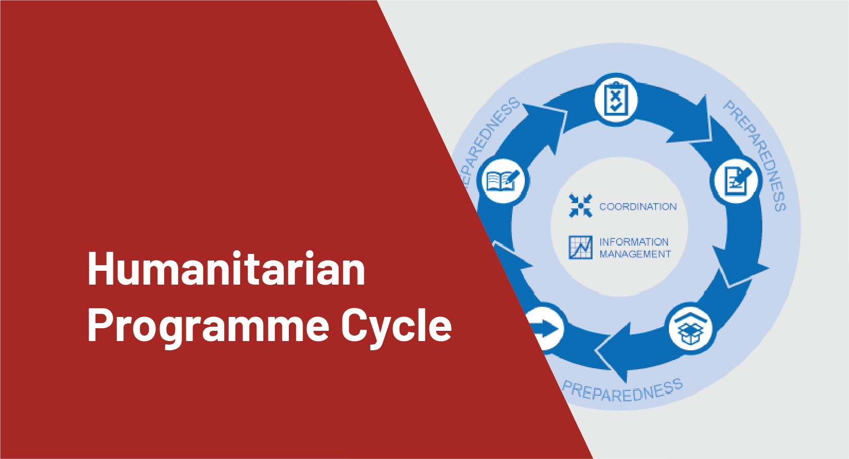 Humanitarian Programme Cycle (English) HPC01